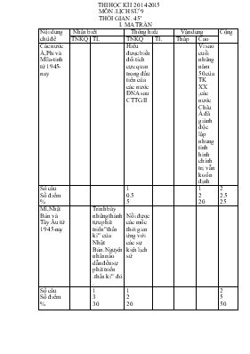 Thi học kì I 2014-2015 môn lịch sử 9 thời gian 45 phút